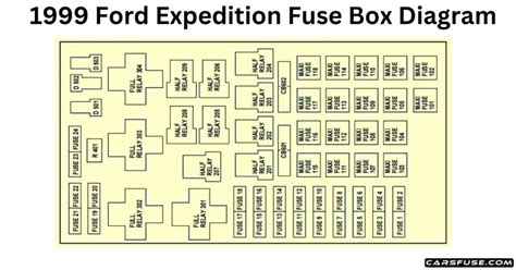 1999 for expedition power distribution box|1995 Ford Expedition fuse box.